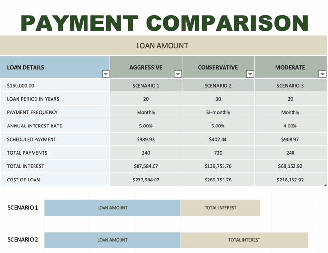 Loan comparison calculator