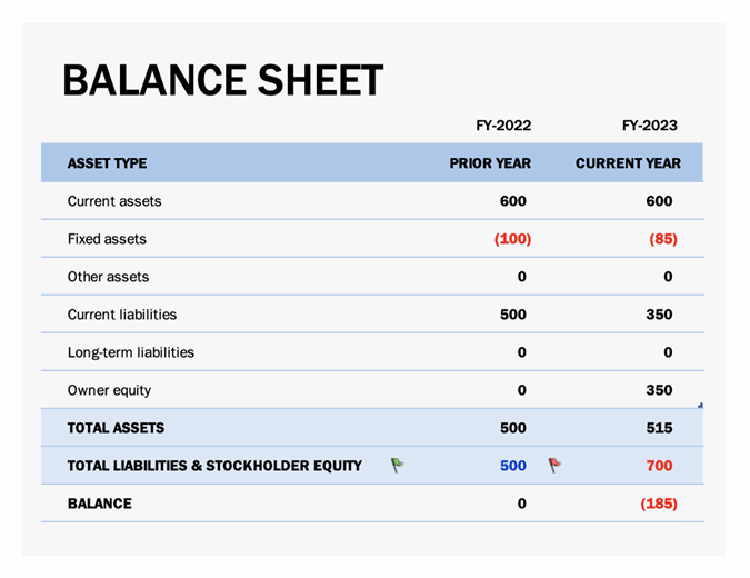 balance sheet deferred tax expense example format of bank