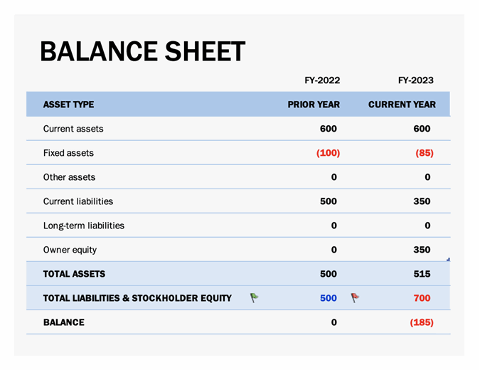 Check Balance Sheet Template from binaries.templates.cdn.office.net