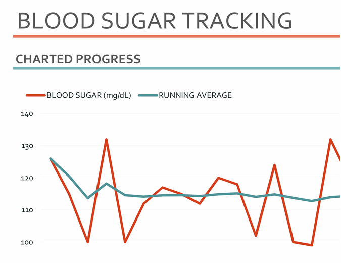 Blood sugar tracker