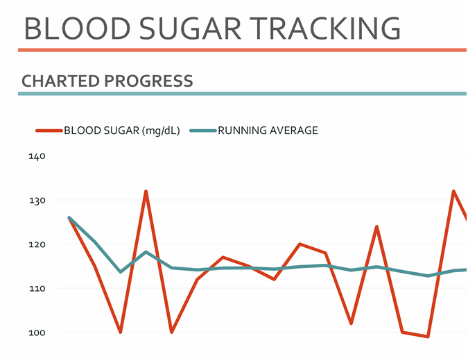 Blood Sugar Tracking Chart MS Excel Templates