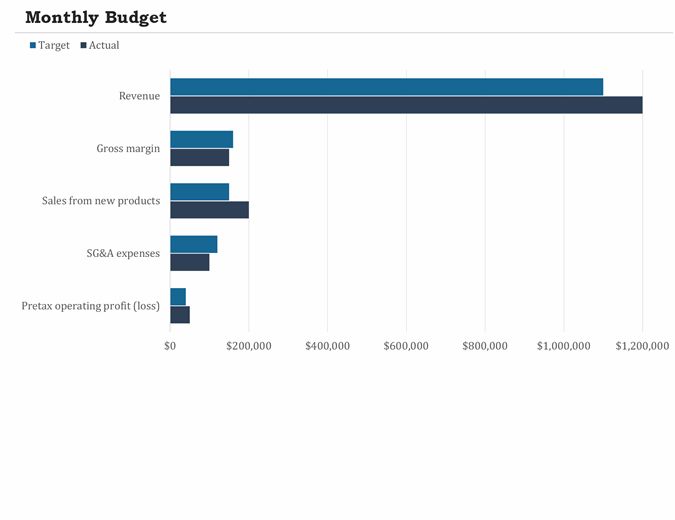 Budget summary report