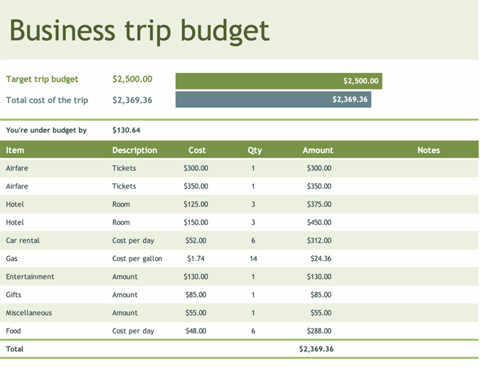 vacation budget planning