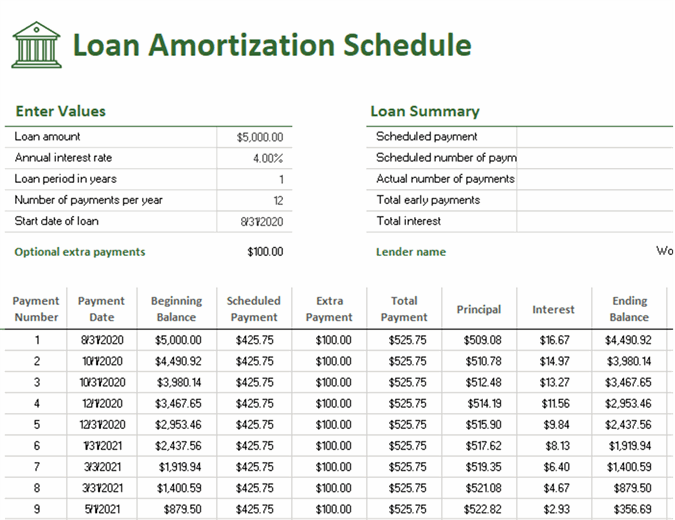 Loan amortization schedule