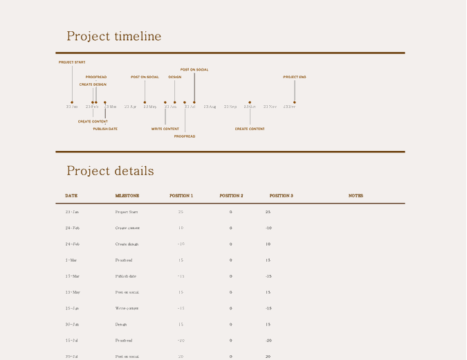 Detailed project timeline