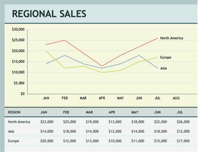 Final Sales Chart