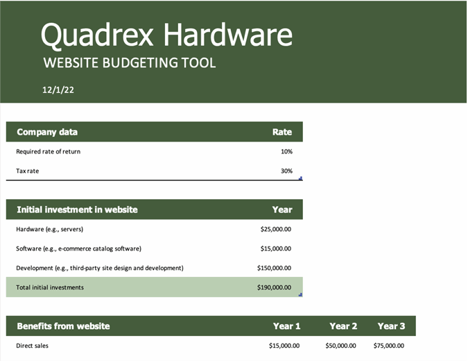 [View 12+] 36+ Online Business Budget Template Pics jpg