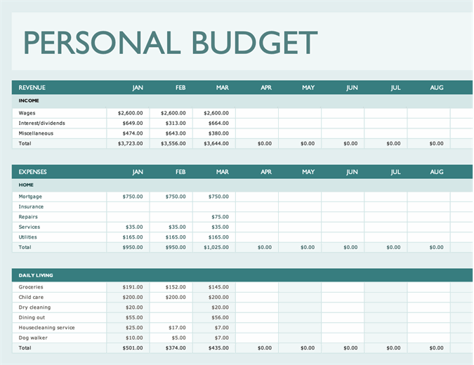 Simple personal budget