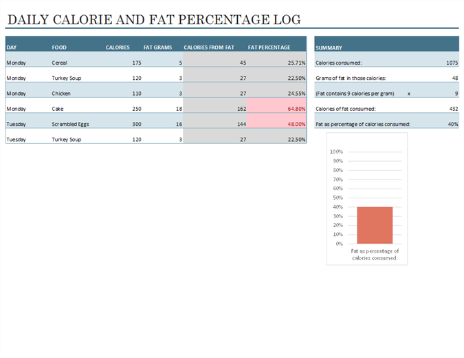 Daily food calorie and fat log