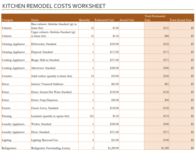 Kitchen remodel cost calculator