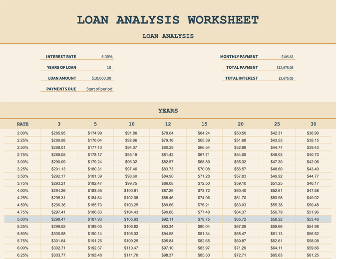 Loan analysis worksheet