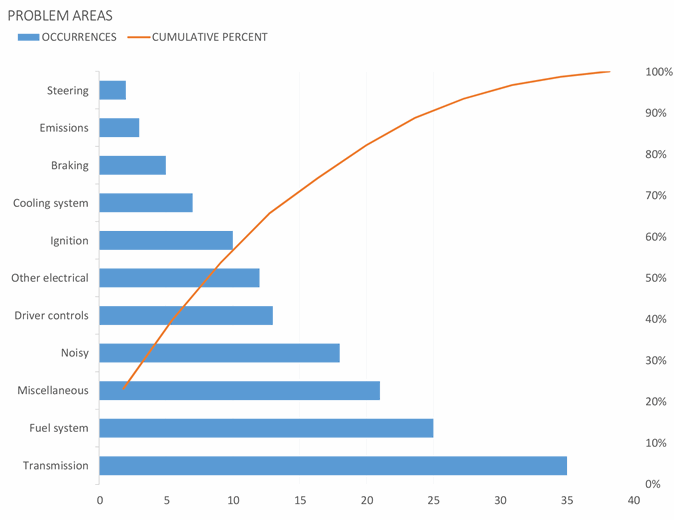 control chart template excel