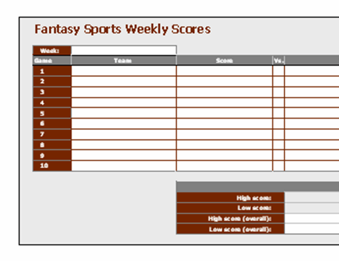 Fantasy sports weekly scores