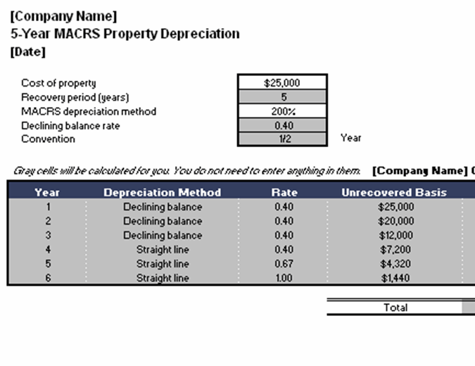MACRS property depreciation