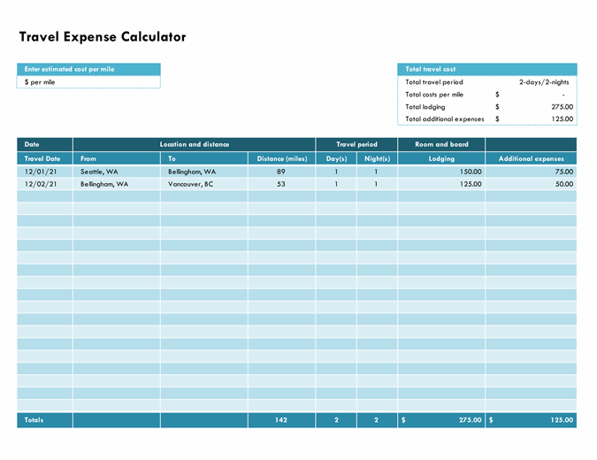 Travel Budget Excel Spreadsheet Template 5204