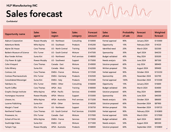 free forecasting software excel