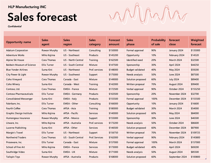 10 Sales Forecasting Excel Template Template Guru
