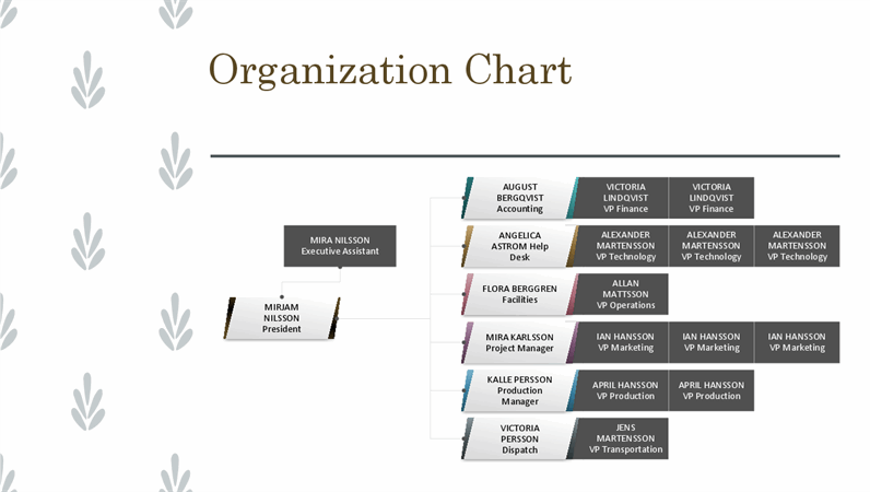Horizontal organization chart