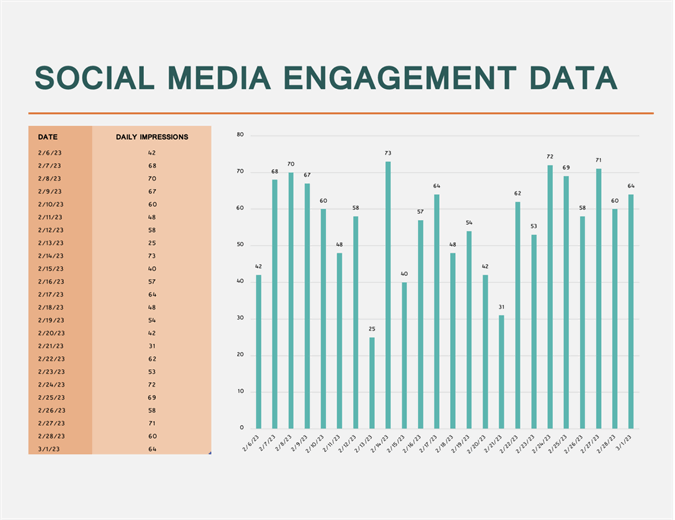 Social media engagement data