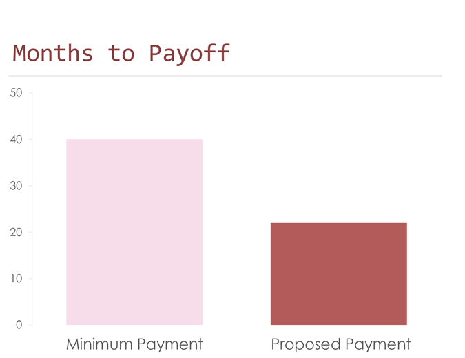 Credit card payoff calculator Credit card payoff calculator