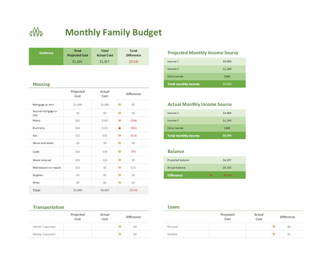 nursing home budget spreadsheet