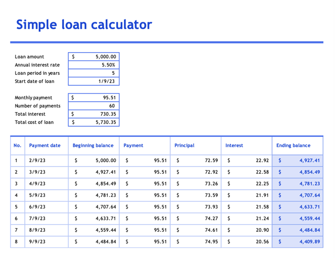 Simple Loan Calculator And Amortization Table