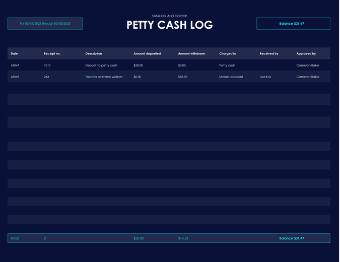 Petty cash log