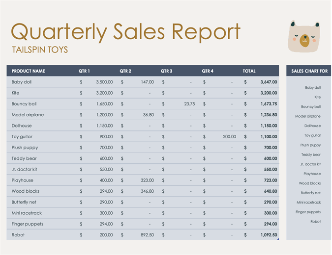 Quarterly sale report