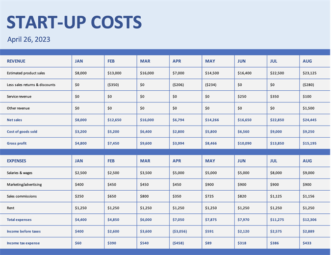  Get 17 Download Small Business Financial Plan Template Pics Cdr