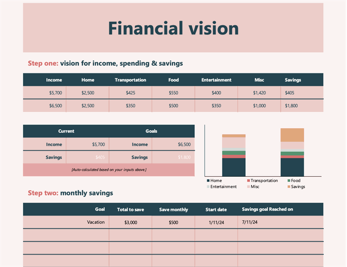 Financial Vision