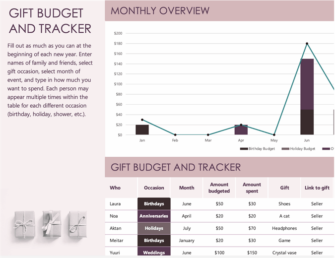 Gift Budget and Tracker