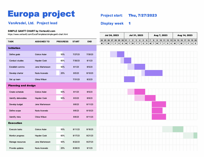 export ms project to excel gantt chart