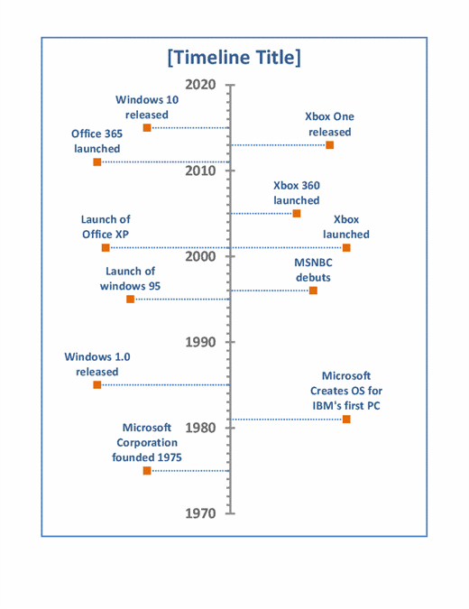 vertical history timeline template word