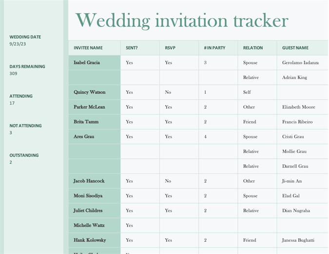 Wedding invitation tracker Wedding invitation tracker