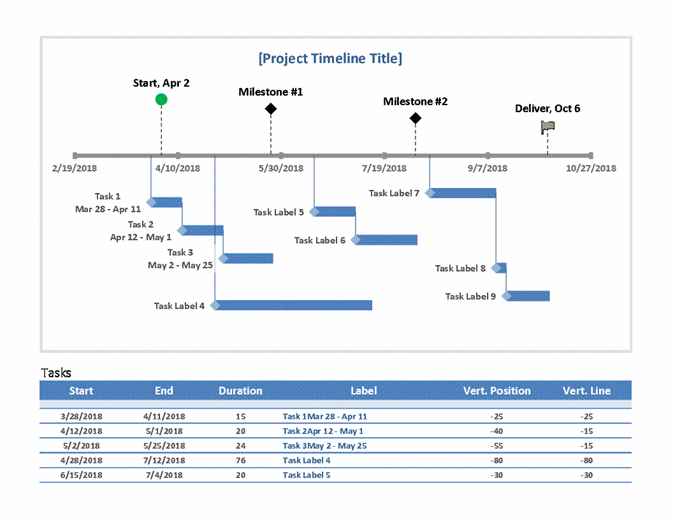 Milestone And Task Project Timeline