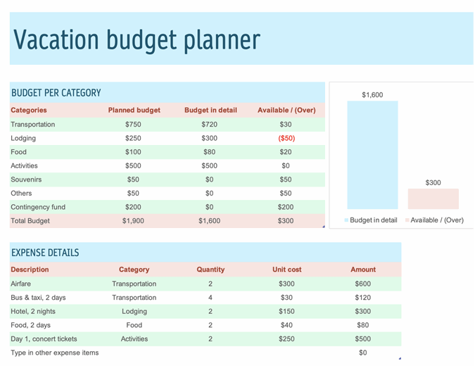 Vacation budget planner