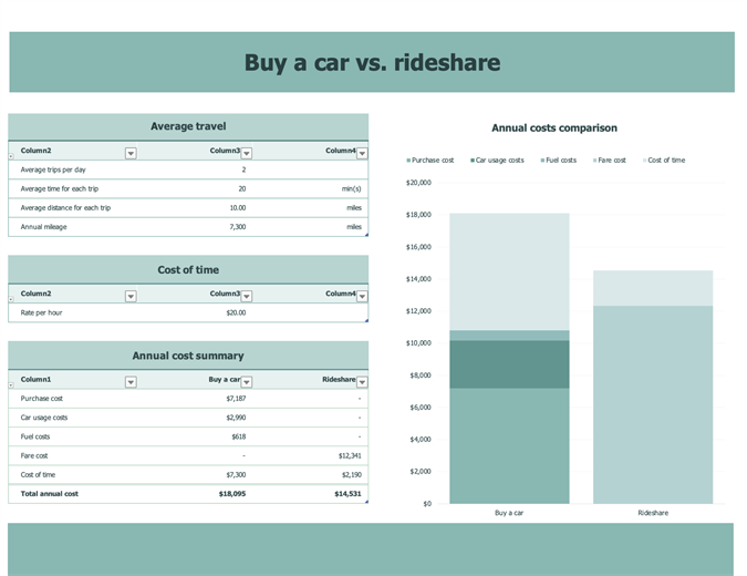 Buy a car vs. rideshare Buy a car vs. rideshare