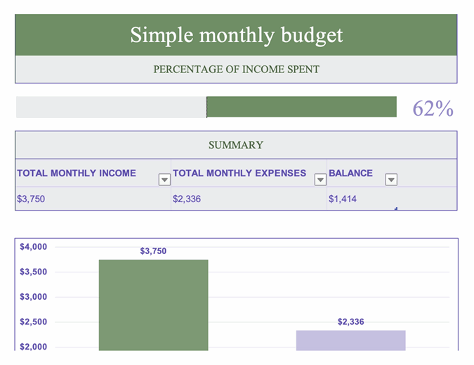 Easy monthly budget