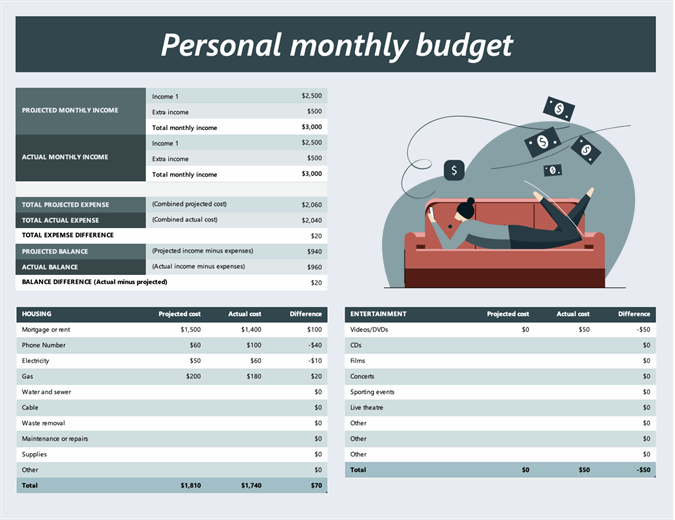 free business monthly expenses chart