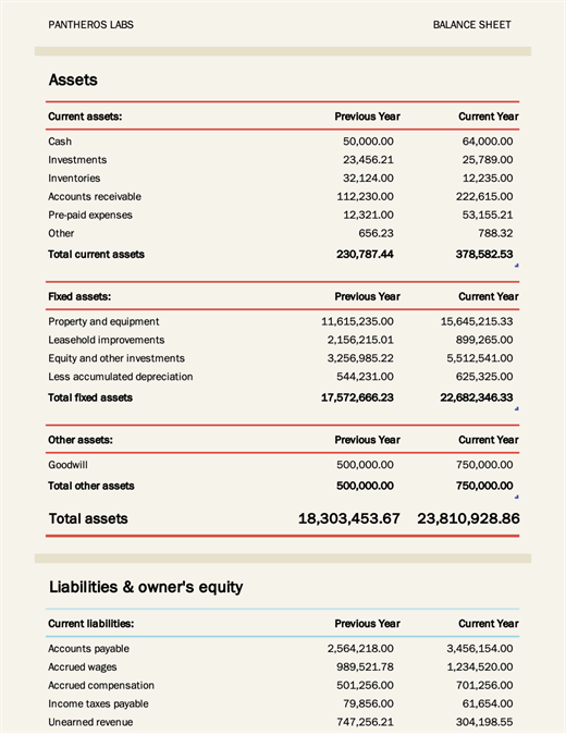 10 Free Printable Balance Sheet Template DocTemplates