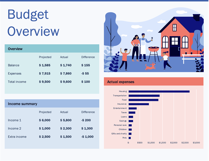 Family budget (monthly) Family budget (monthly)