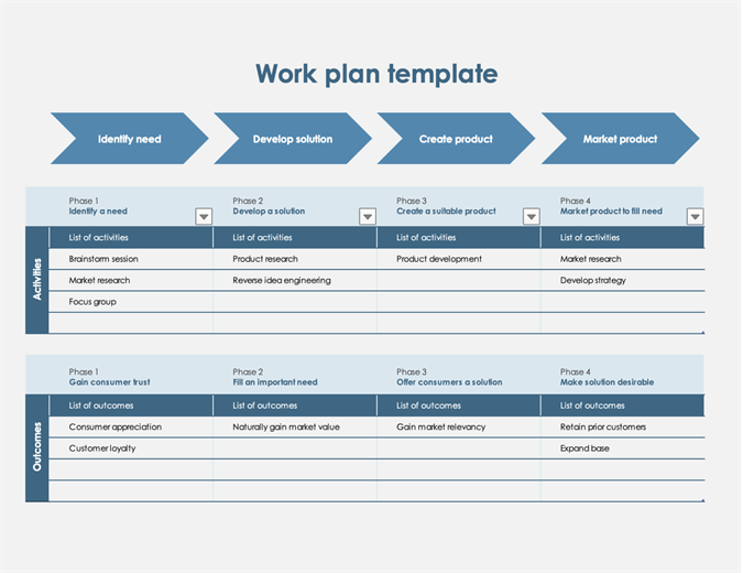 Work plan timeline