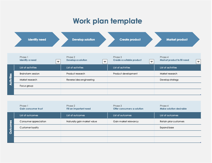 Work Plan Timeline