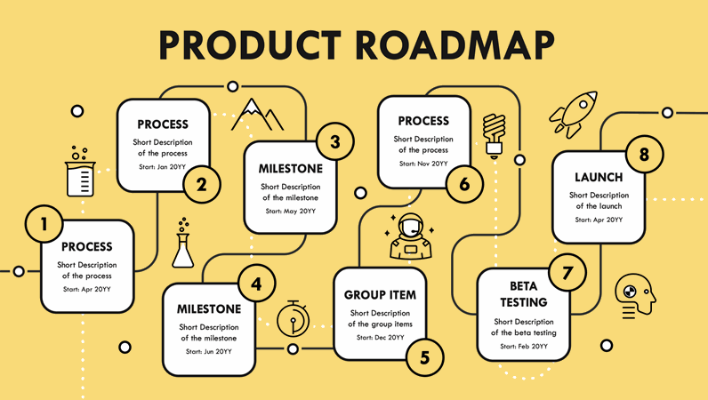 How To Draw A Roadmap In Microsoft Word Excel Milestone Plan Template