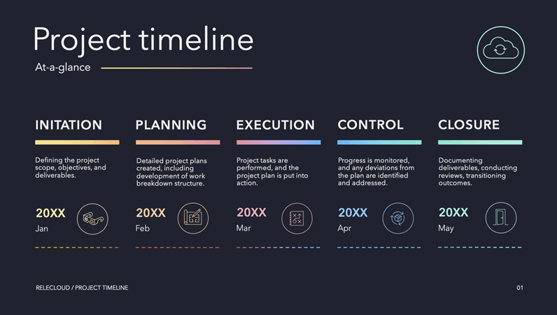 personal history timeline template