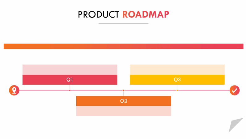 Modern product roadmap