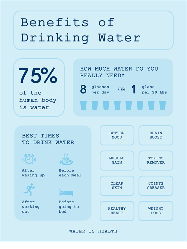 Drink water infographics poster