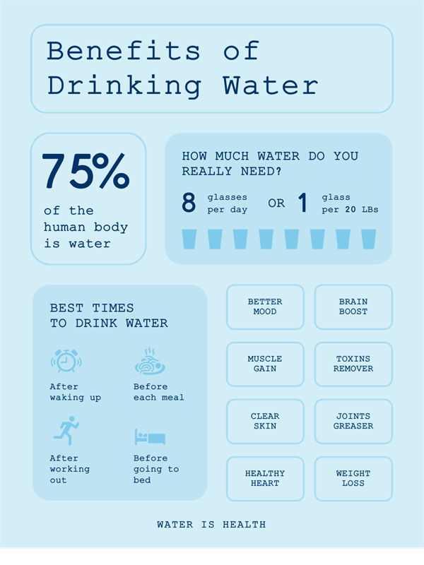 Drink water infographics poster