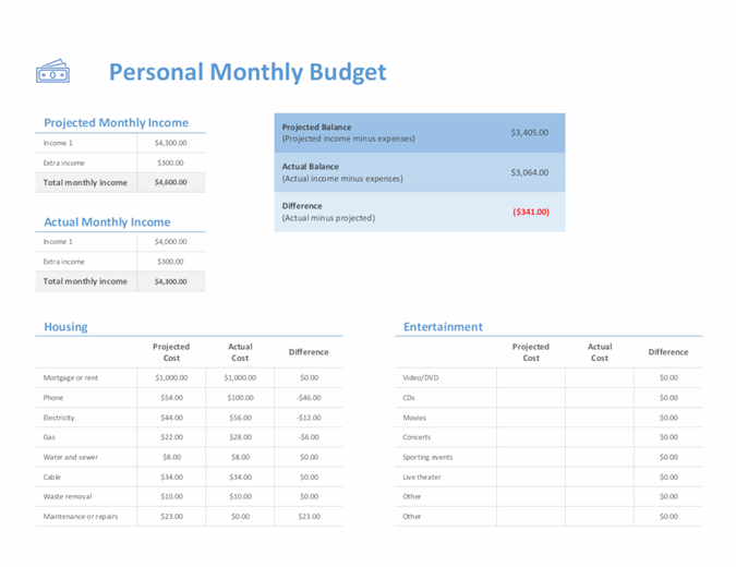 in depth excel personal budget calculator