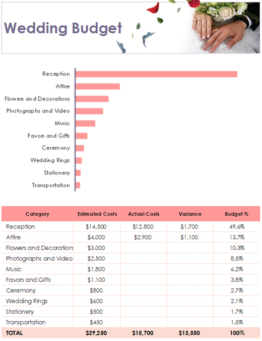 Floral wedding budget Floral wedding budget